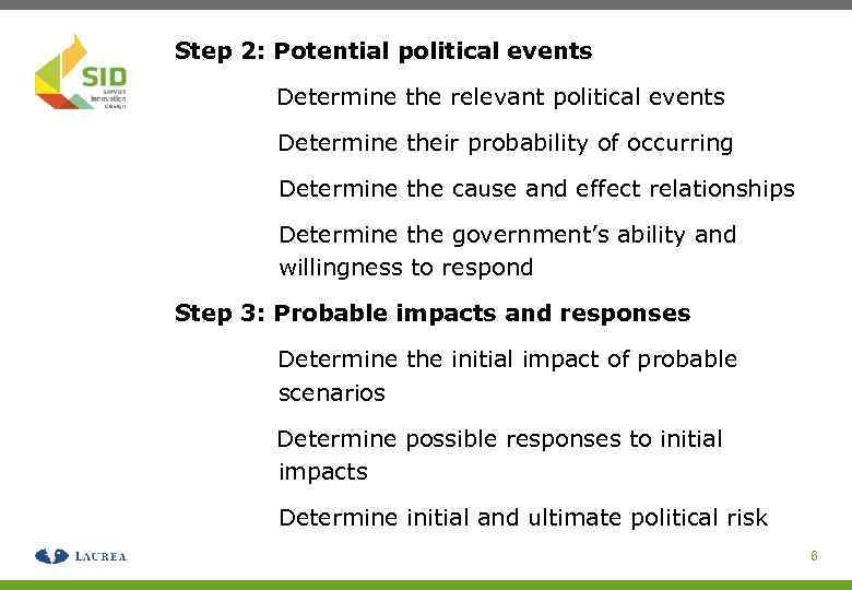 Step 2: Potential political events Determine the relevant political events Determine their probability of