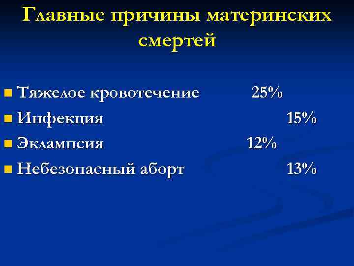 Главные причины материнских смертей n Тяжелое кровотечение 25% n Инфекция n Эклампсия n Небезопасный