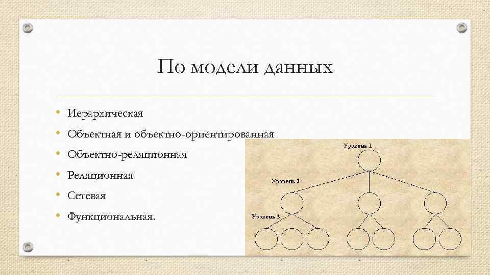 По модели данных • • • Иерархическая Объектная и объектно-ориентированная Объектно-реляционная Реляционная Сетевая Функциональная.