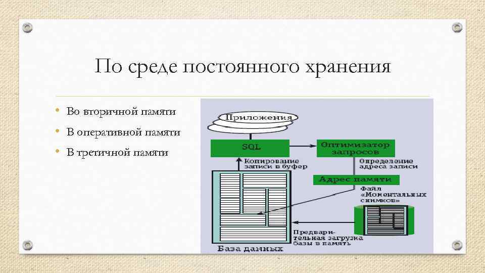 По среде постоянного хранения • Во вторичной памяти • В оперативной памяти • В