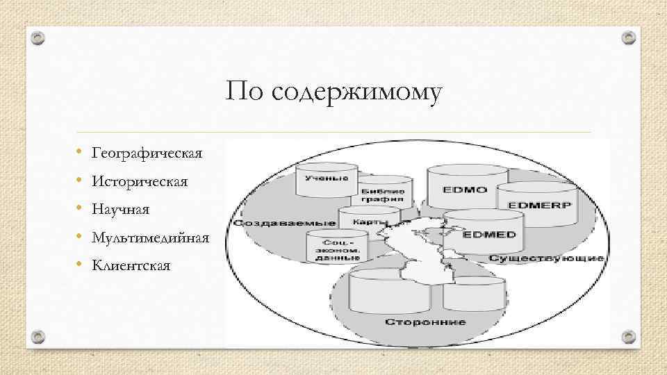 По содержимому • • • Географическая Историческая Научная Мультимедийная Клиентская 