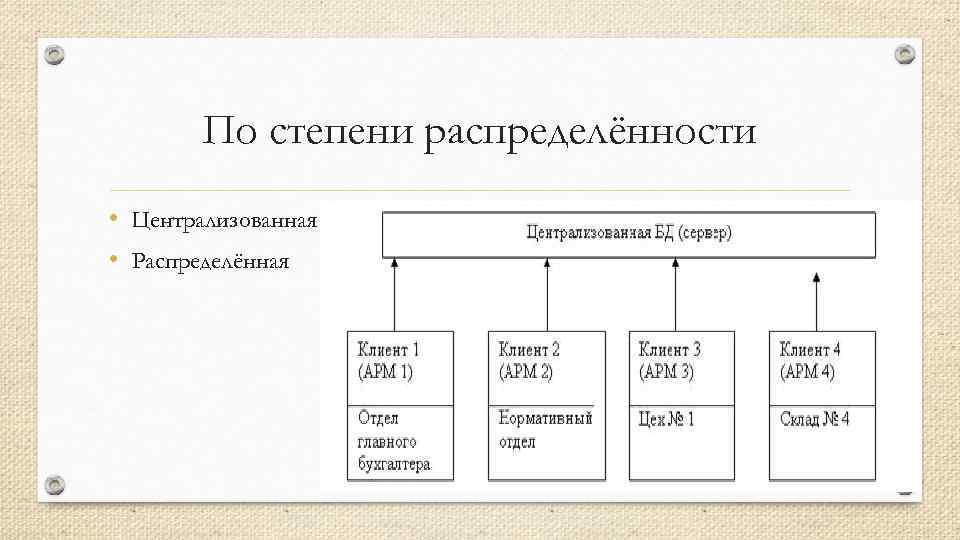 По степени распределённости • Централизованная • Распределённая 