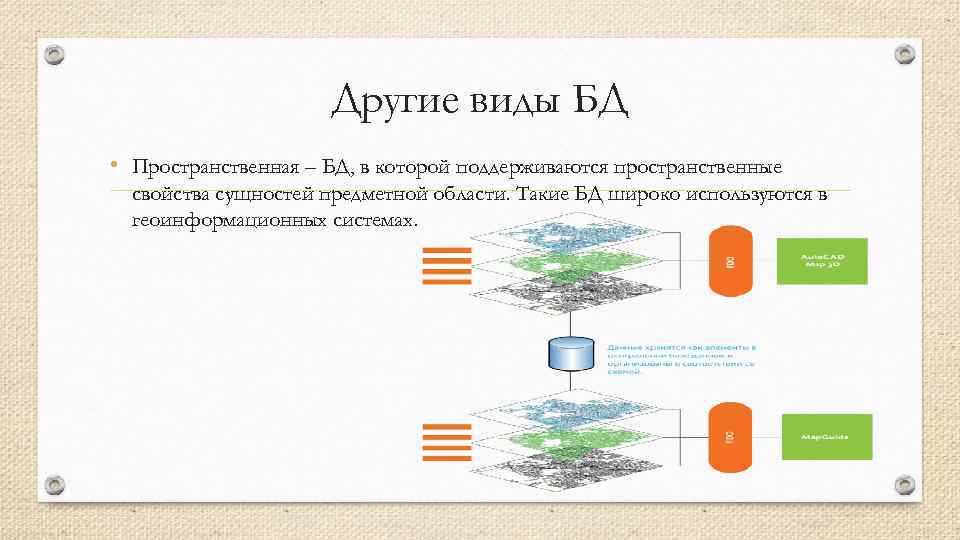 Другие виды БД • Пространственная – БД, в которой поддерживаются пространственные свойства сущностей предметной