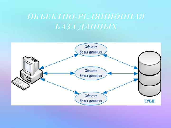 ОБЪЕКТНО-РЕЛЯЦИОННАЯ БАЗА ДАННЫХ 