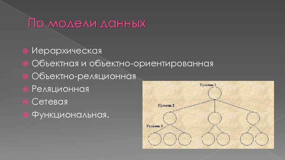 По модели данных Иерархическая Объектная и объектно-ориентированная Объектно-реляционная Реляционная Сетевая Функциональная. 