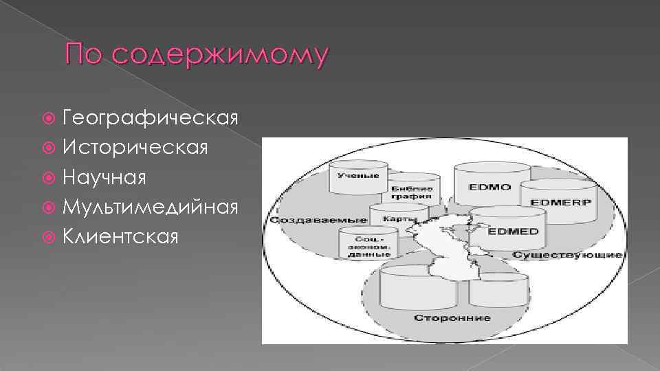 По содержимому Географическая Историческая Научная Мультимедийная Клиентская 