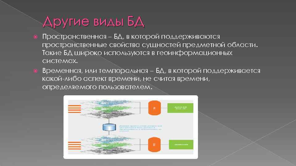 Другие виды БД Пространственная – БД, в которой поддерживаются пространственные свойства сущностей предметной области.