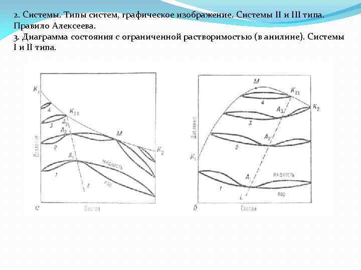 2. Системы. Типы систем, графическое изображение. Системы II и III типа. Правило Алексеева. 3.