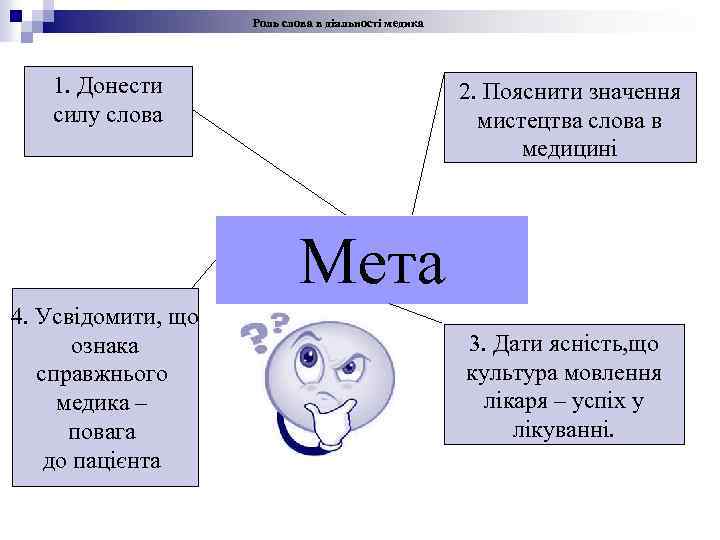 Роль слова в діяльності медика 1. Донести силу слова 2. Пояснити значення мистецтва слова