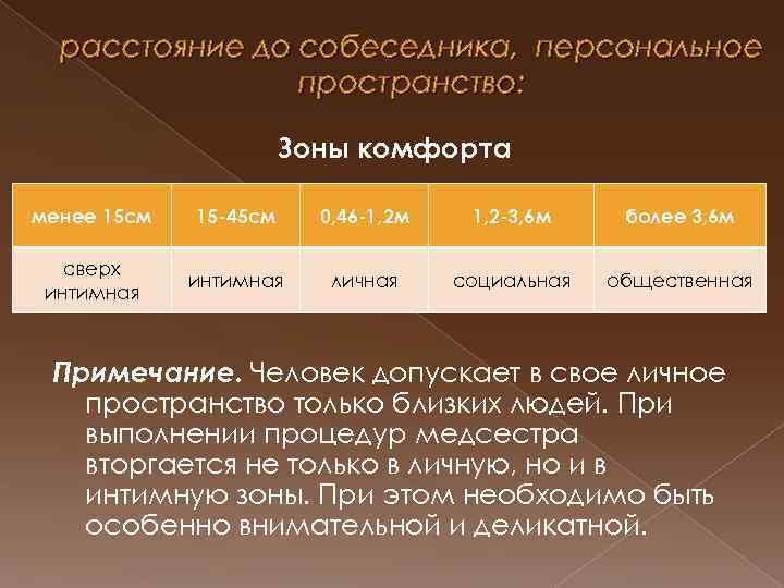 расстояние до собеседника, персональное пространство: Зоны комфорта менее 15 см 15 -45 см 0,