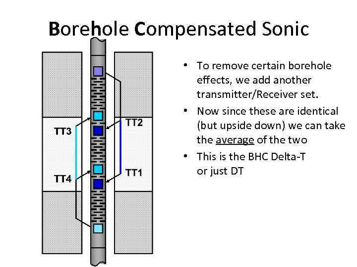 Borehole Compensated Sonic • To remove certain borehole effects, we add another transmitter/Receiver set.