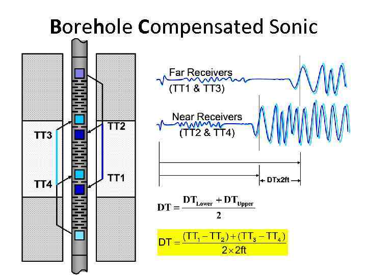 Sonic Logging Applications Formation porosity from