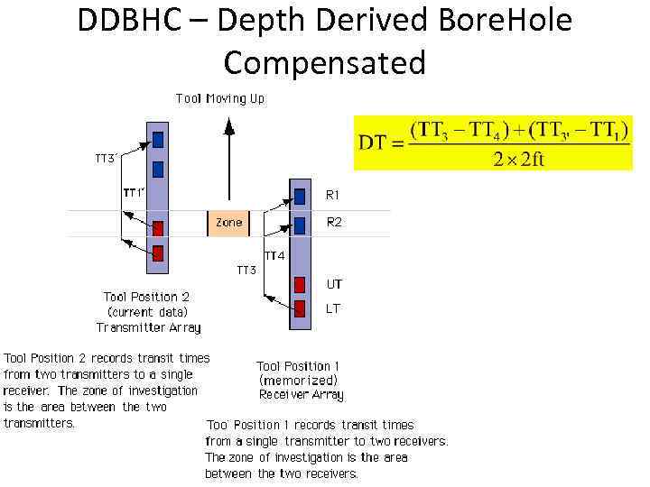 DDBHC – Depth Derived Bore. Hole Compensated 15 