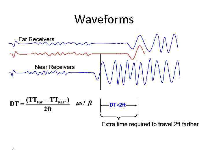 Waveforms 8 