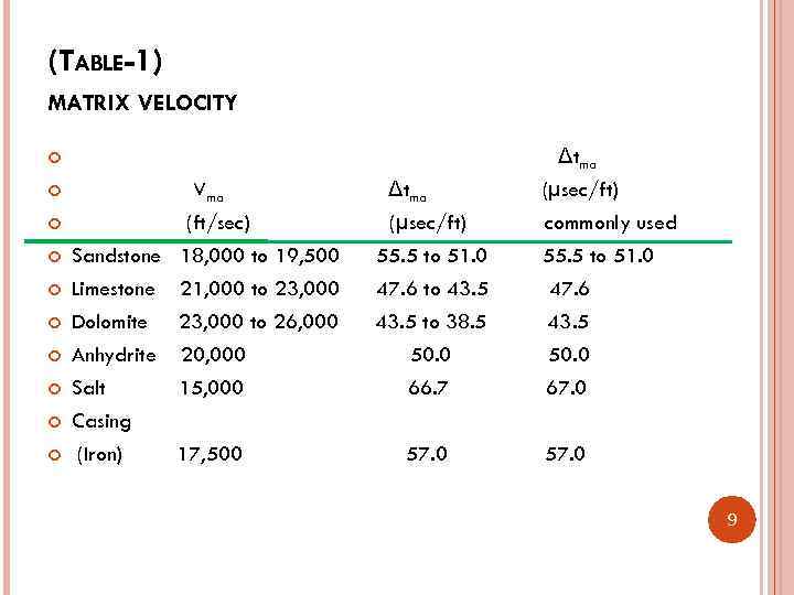 (TABLE-1) MATRIX VELOCITY Vma (ft/sec) Sandstone 18, 000 to 19, 500 Limestone 21, 000