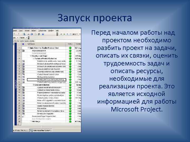 Запуск проекта Перед началом работы над проектом необходимо разбить проект на задачи, описать их