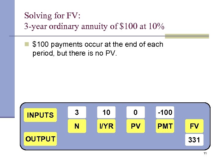 Solving for FV: 3 -year ordinary annuity of $100 at 10% n $100 payments