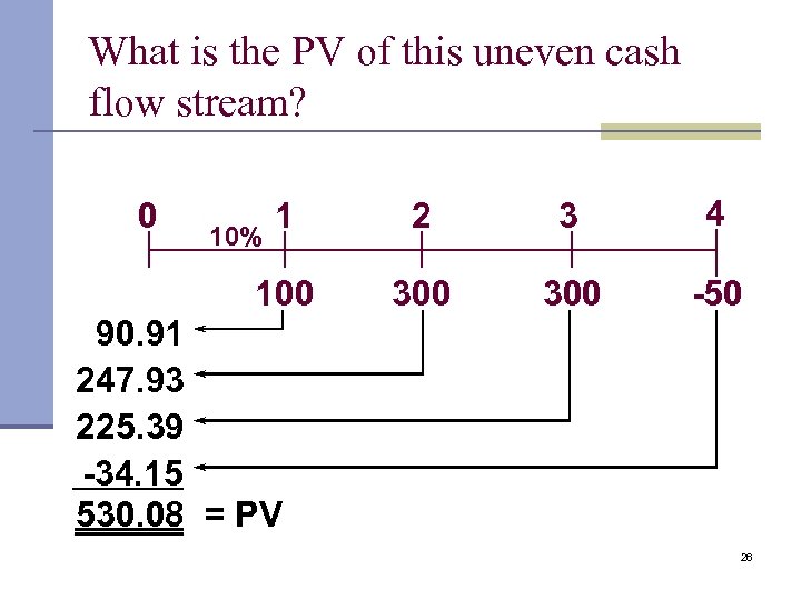 What is the PV of this uneven cash flow stream? 1 2 3 4