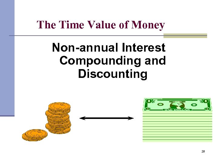 The Time Value of Money Non-annual Interest Compounding and Discounting 28 