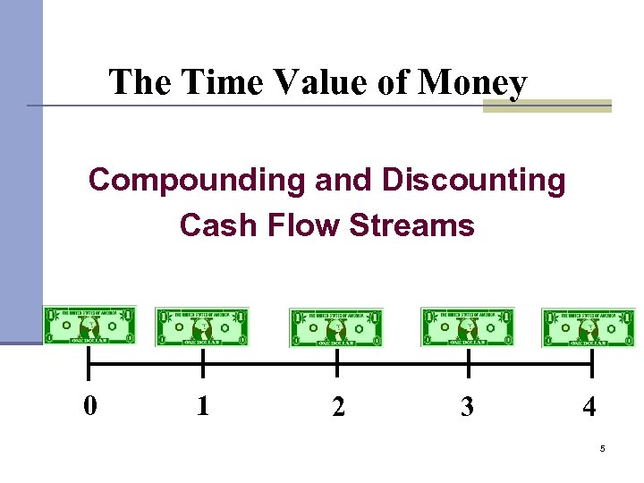 The Time Value of Money Compounding and Discounting Cash Flow Streams 0 1 2