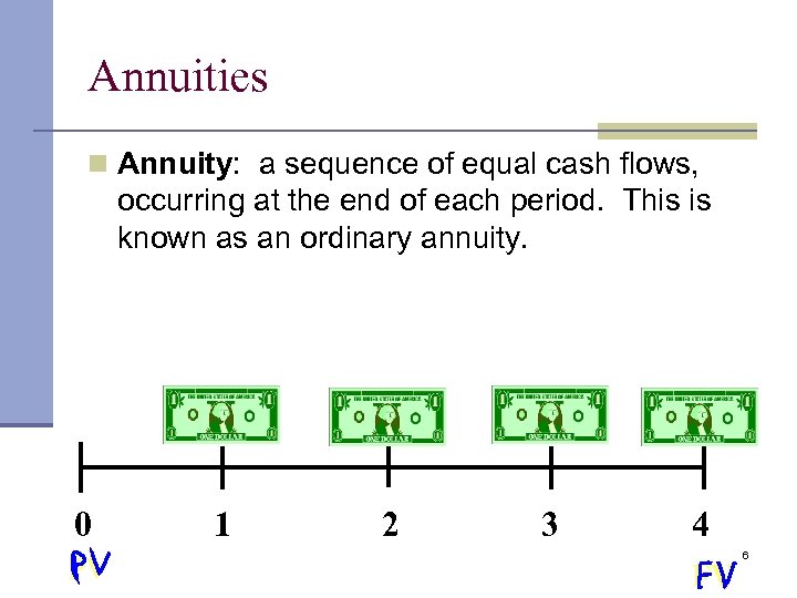 Annuities n Annuity: a sequence of equal cash flows, occurring at the end of