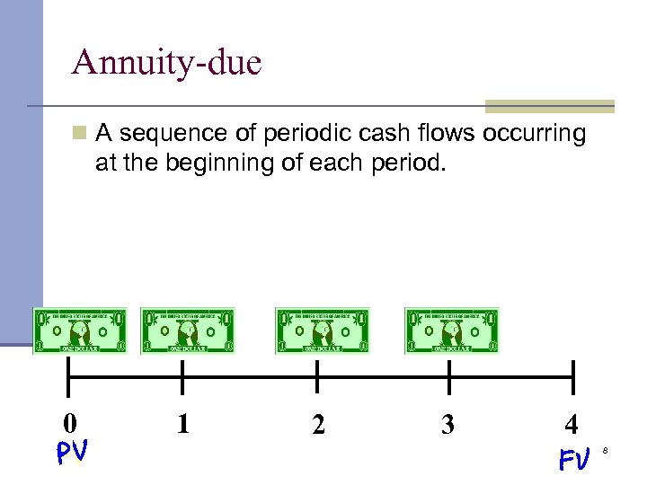 Annuity-due n A sequence of periodic cash flows occurring at the beginning of each