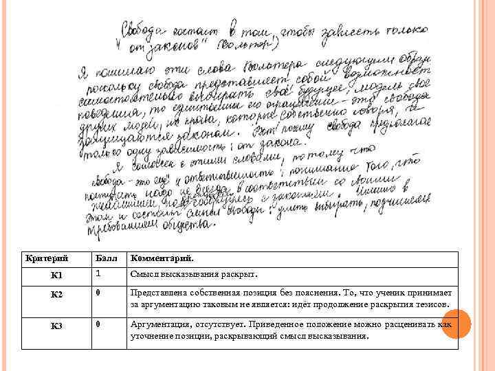 Критерий Балл Комментарий. К 1 1 Смысл высказывания раскрыт. К 2 0 Представлена собственная