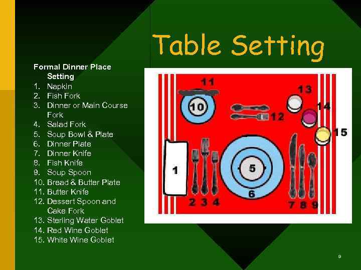 Formal Dinner Place Setting 1. Napkin 2. Fish Fork 3. Dinner or Main Course