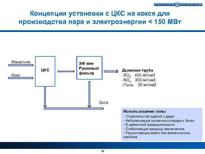 Концепция установки с ЦКС на коксе для производства пара и электроэнергии < 150 МВт