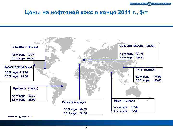 Цены на нефтяной кокс в конце 2011 г. , $/т Северная Европа (импорт) Fob