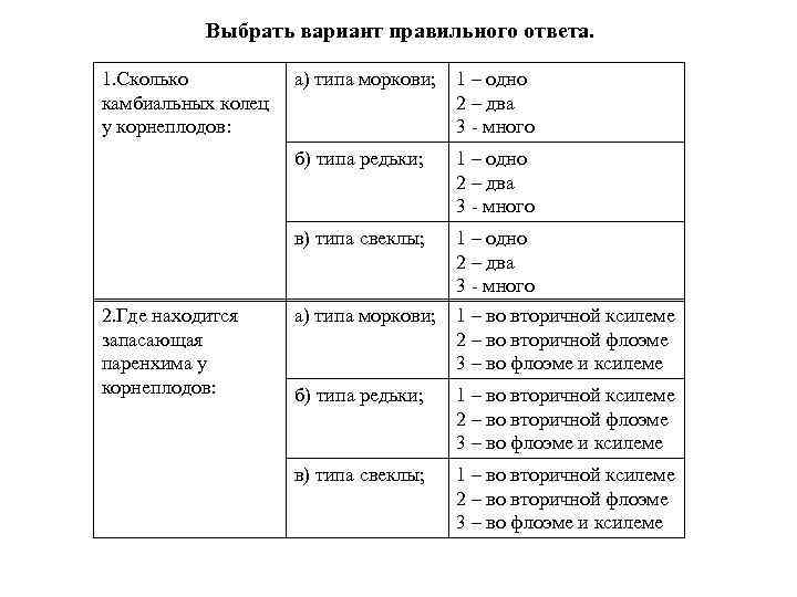 Выбрать вариант правильного ответа. 1. Сколько камбиальных колец у корнеплодов: а) типа моркови; 1