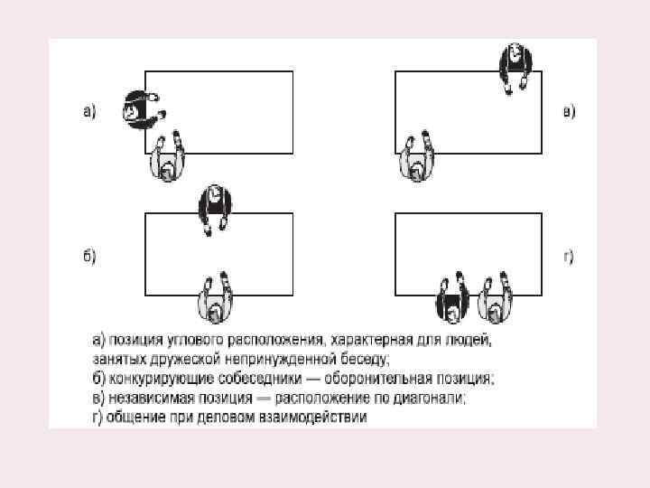 Какое положение из указанных