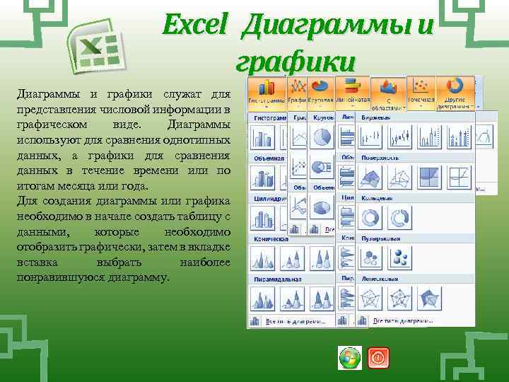 Excel Диаграммы и графики служат для представления числовой информации в графическом виде. Диаграммы используют