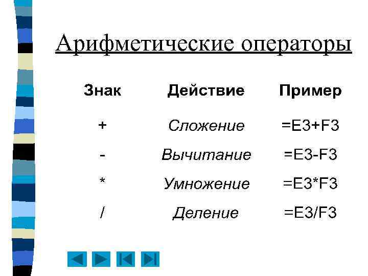 Арифметические операторы 