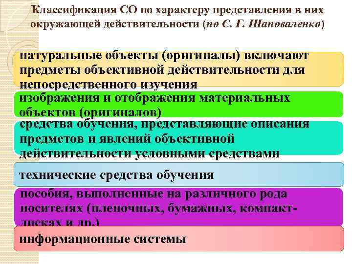 Классификация СО по характеру представления в них окружающей действительности (по С. Г. Шаповаленко) натуральные