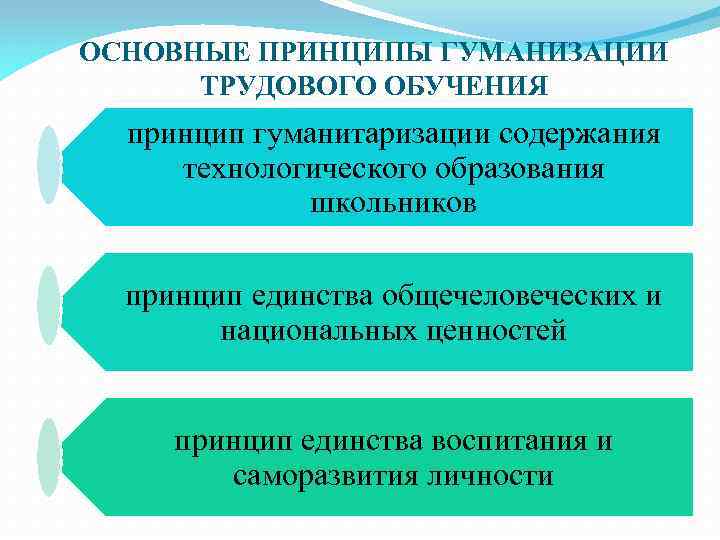 ОСНОВНЫЕ ПРИНЦИПЫ ГУМАНИЗАЦИИ ТРУДОВОГО ОБУЧЕНИЯ принцип гуманитаризации содержания технологического образования школьников принцип единства общечеловеческих