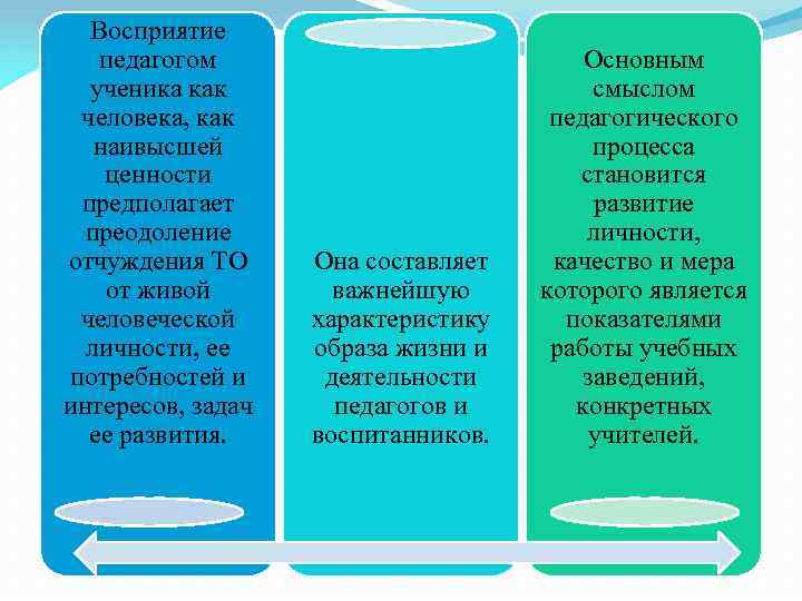 Восприятие педагогом ученика как человека, как наивысшей ценности предполагает преодоление отчуждения ТО от живой