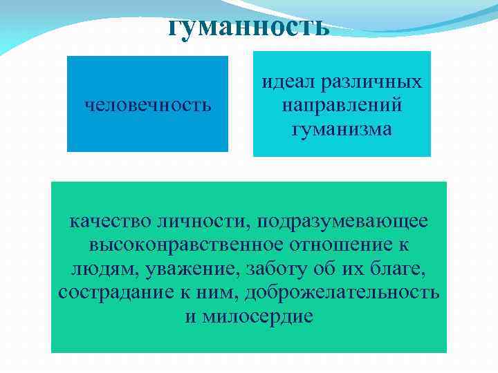 Интересы гуманности. Гуманность. Гуманность в человеке. Качества человечность и гуманность. Гуманность это качество.