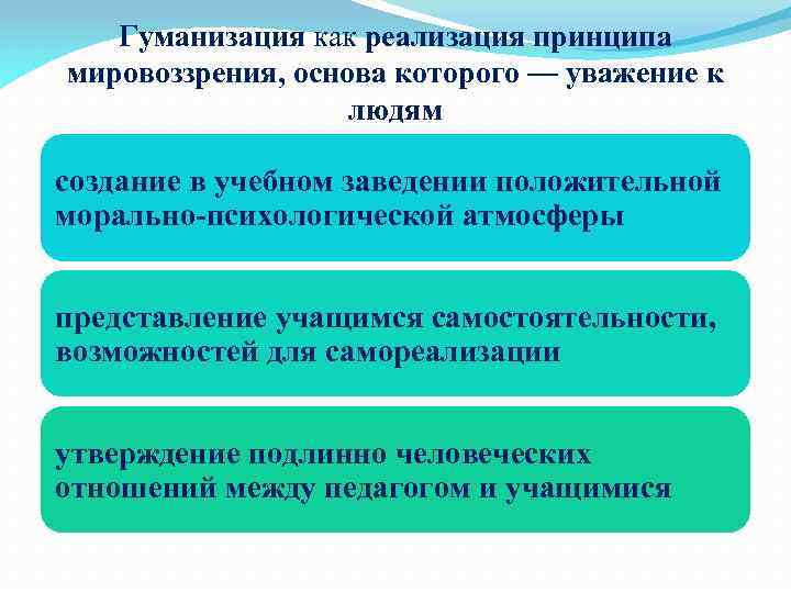 Гуманизм как сущностная характеристика духовно нравственной культуры. Гуманизация педагогического процесса. Гуманизация образования пути реализации. Гуманизация это в педагогике. Принцип гуманизации образования реализуется.