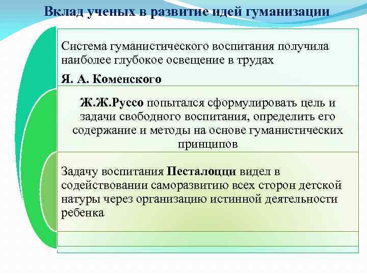 Что относится к гуманизации образования. Гуманизация воспитания это в педагогике. Гуманизация трудового процесса. Принцип гуманизации в педагогике. Принцип гуманизации воспитания в педагогике.