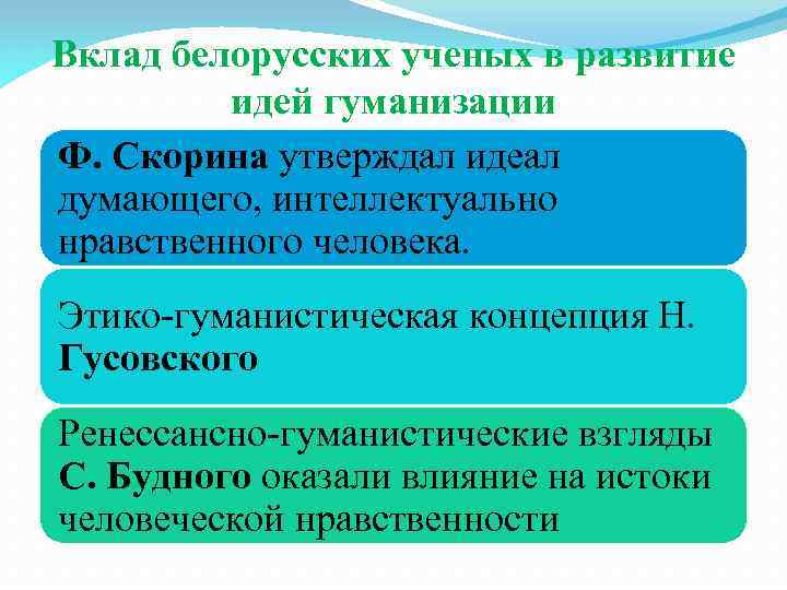 Вклад белорусских ученых в развитие идей гуманизации Ф. Скорина утверждал идеал думающего, интеллектуально нравственного