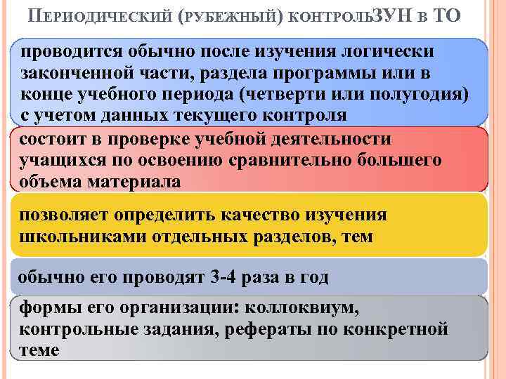 ПЕРИОДИЧЕСКИЙ (РУБЕЖНЫЙ) КОНТРОЛЬЗУН В ТО проводится обычно после изучения логически законченной части, раздела программы