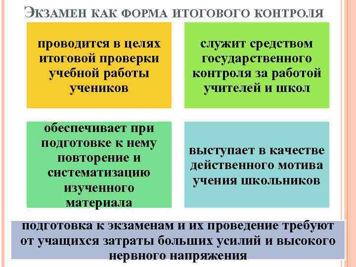 ЭКЗАМЕН КАК ФОРМА ИТОГОВОГО КОНТРОЛЯ проводится в целях итоговой проверки учебной работы учеников служит