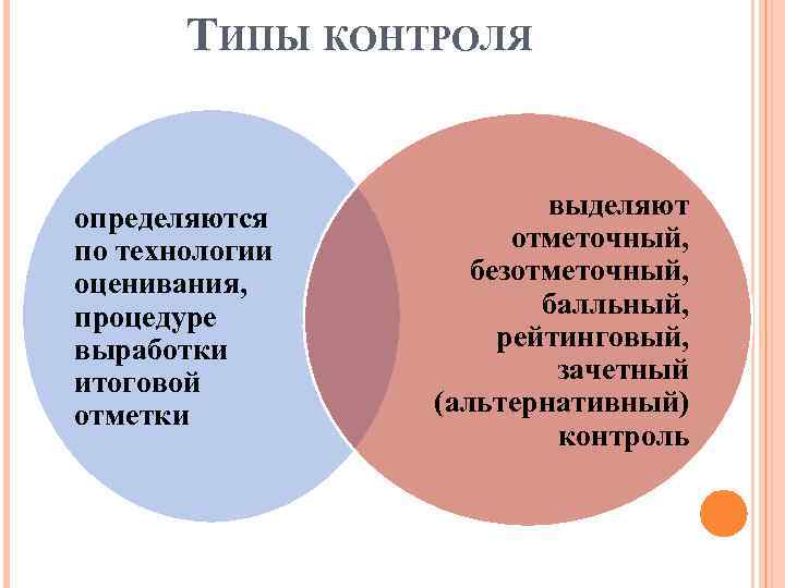 ТИПЫ КОНТРОЛЯ определяются по технологии оценивания, процедуре выработки итоговой отметки выделяют отметочный, безотметочный, балльный,