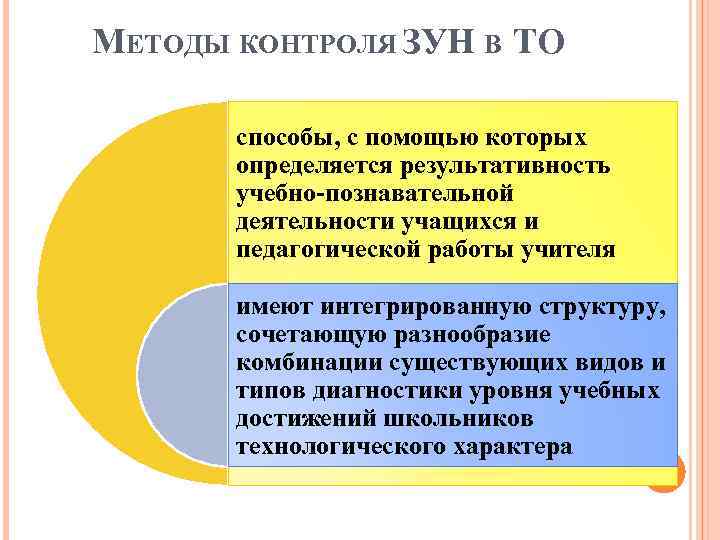 МЕТОДЫ КОНТРОЛЯ ЗУН В ТО способы, с помощью которых определяется результативность учебно-познавательной деятельности учащихся