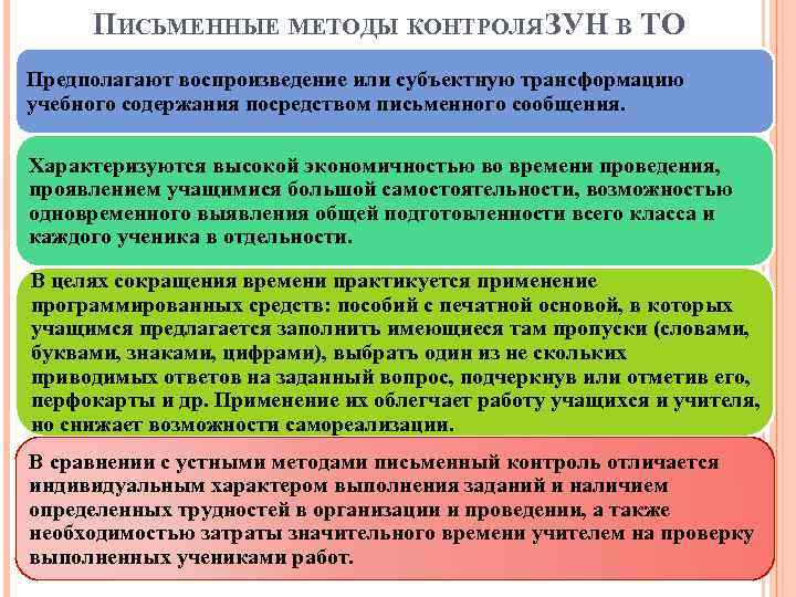 ПИСЬМЕННЫЕ МЕТОДЫ КОНТРОЛЯ ЗУН В ТО Предполагают воспроизведение или субъектную трансформацию учебного содержания посредством