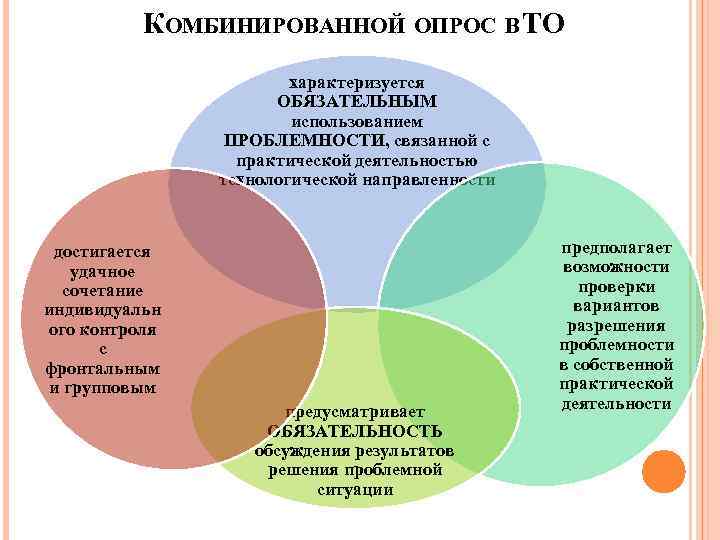 КОМБИНИРОВАННОЙ ОПРОС В ТО характеризуется ОБЯЗАТЕЛЬНЫМ использованием ПРОБЛЕМНОСТИ, связанной с практической деятельностью технологической направленности