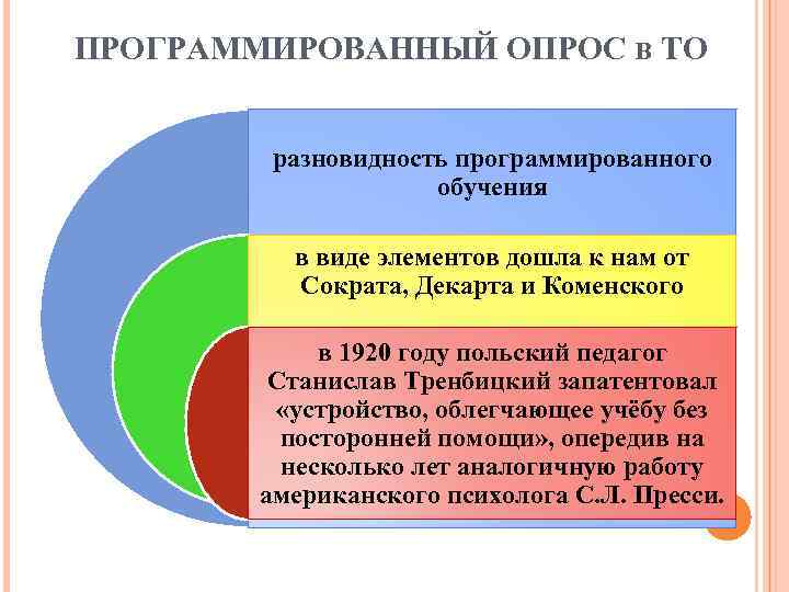 ПРОГРАММИРОВАННЫЙ ОПРОС В ТО разновидность программированного обучения в виде элементов дошла к нам от