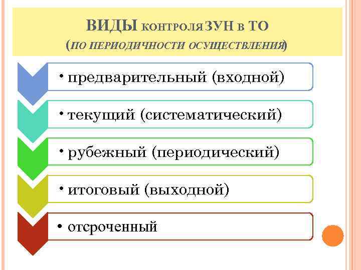 ВИДЫ КОНТРОЛЯ ЗУН В ТО (ПО ПЕРИОДИЧНОСТИ ОСУЩЕСТВЛЕНИЯ) • предварительный (входной) • текущий (систематический)