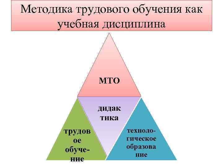 Методика трудового обучения как учебная дисциплина МТО дидак тика трудов ое обучение технологическое образова